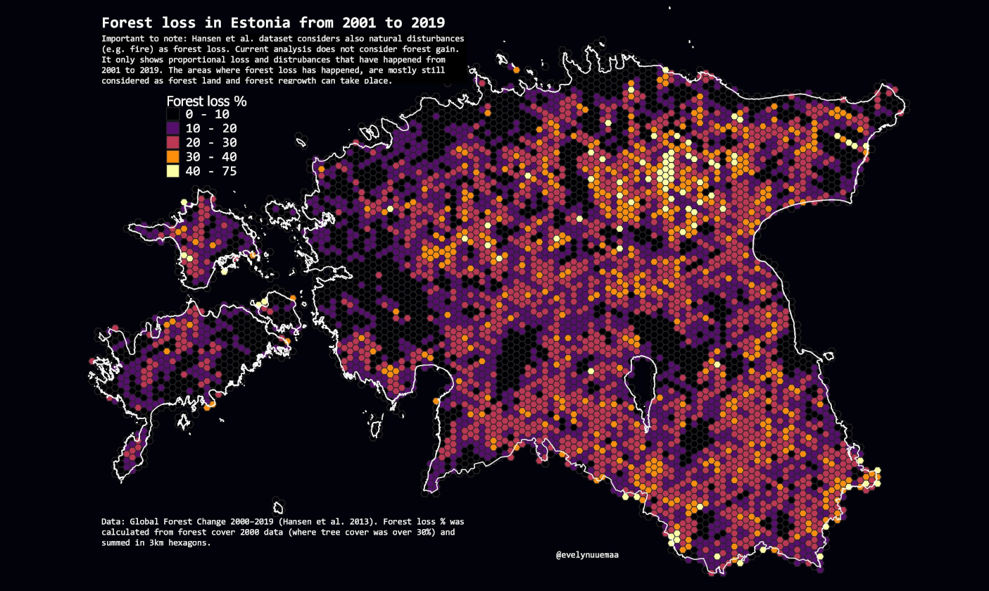 Forest Loss analysis in Estonia